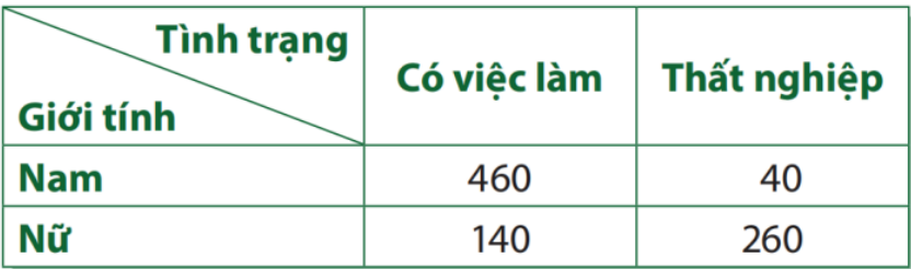 Hình minh họa câu hỏi